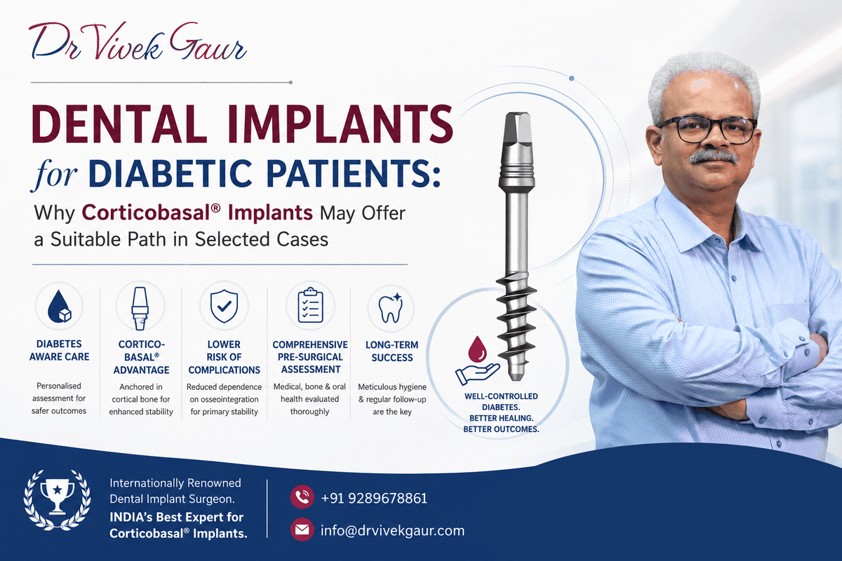 Read more about the article Dental Implants for Diabetic Patients: Why Corticobasal® Implants May Offer a Suitable Path in Selected Cases